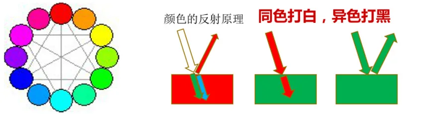 How Light Color Affects Machine Vision Imaging